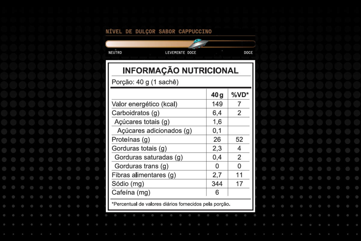 PlantLab Lifestyle